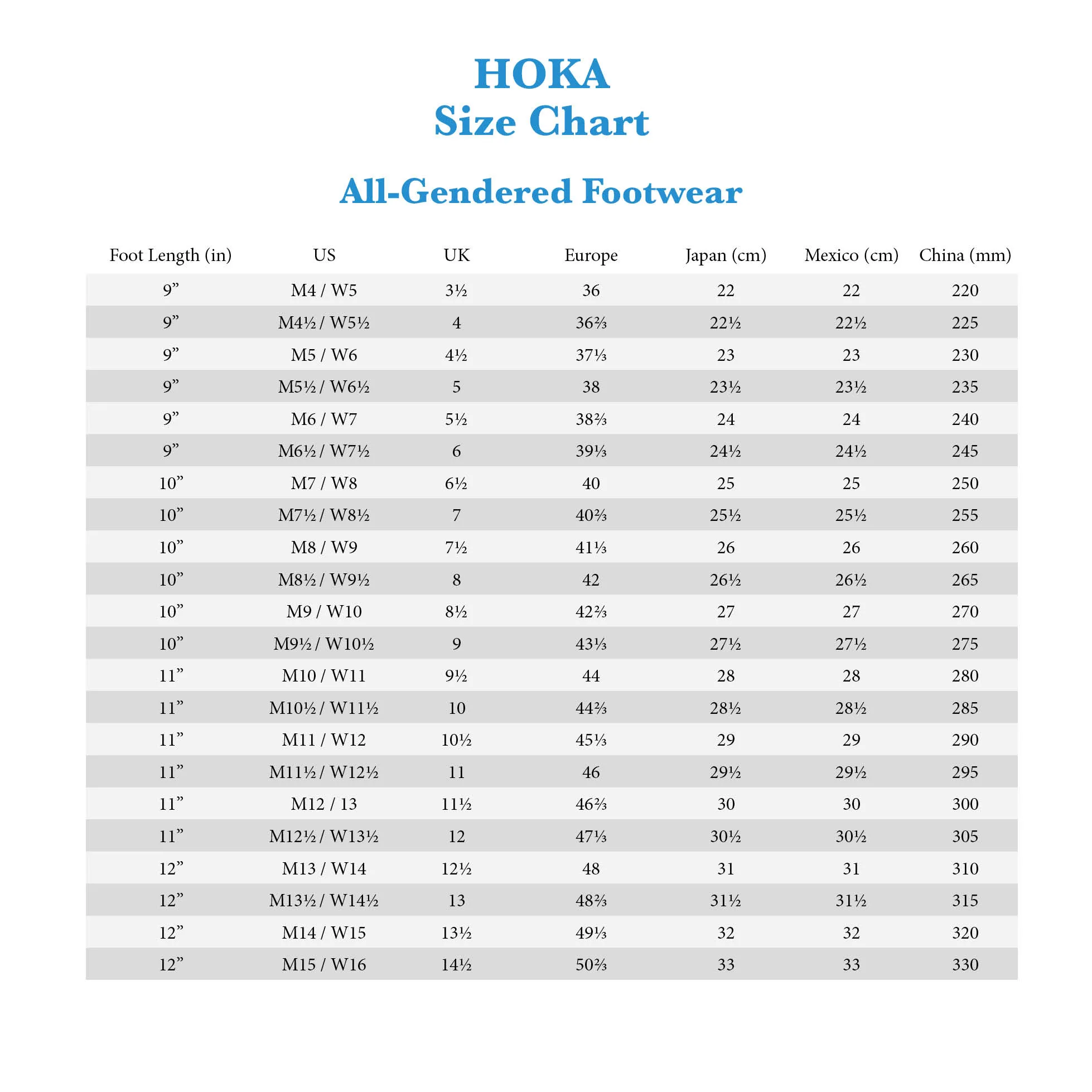 Hoka Challenger 7
