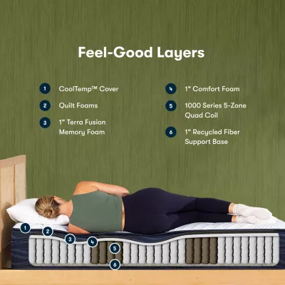 Serta iComfortECO Q10 Medium Quilted Hybrid - Mattress Only