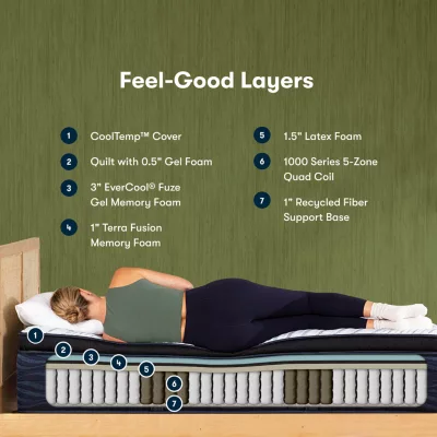 Serta iComfortECO Q35LTX Plush Pillow-Top Quilted Hybrid - Mattress Only